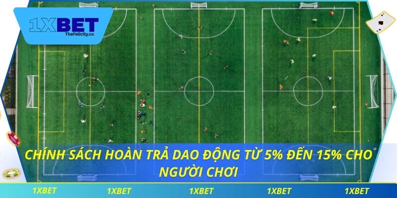 Chính sách hoàn trả dao động từ 5% đến 15% cho người chơi